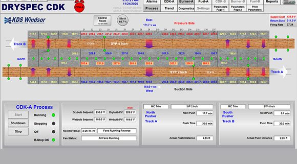 Dryspec CDK Dashboard